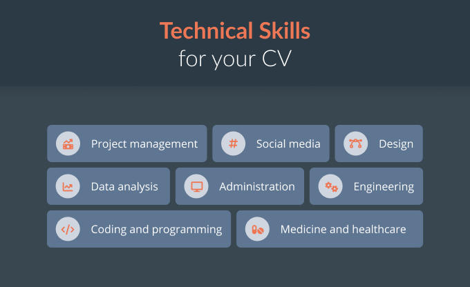 Technical Skills Examples For Managers