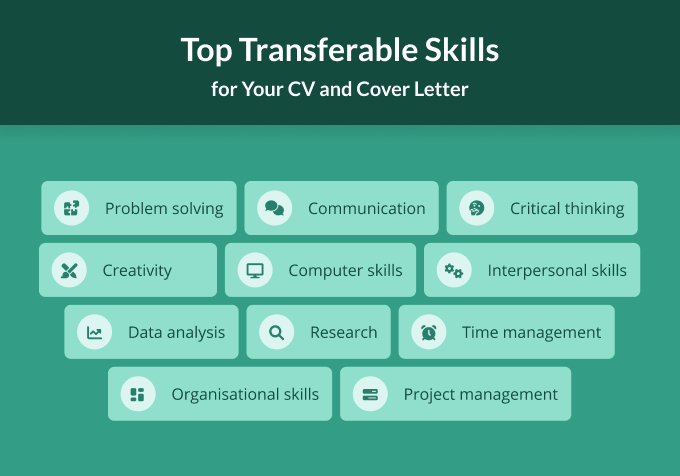 List of top transferable skills for your CV and cover letter
