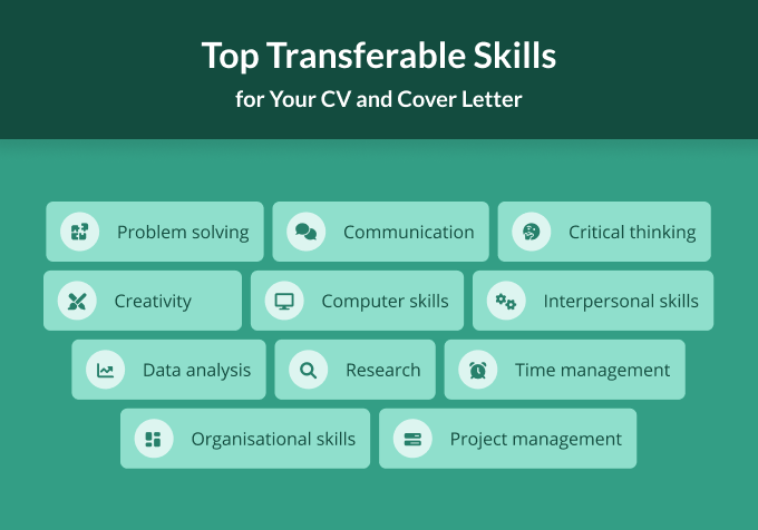 Transferable Skills Definition 10 Examples   Top Transferable Skills Examples 