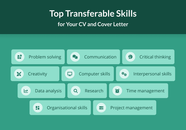 Transferable Skills Definition 10 Examples