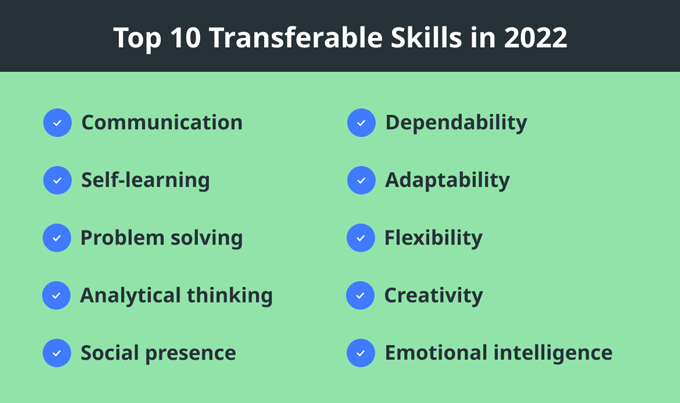 A bright blue and green infographic that shows the top 10 transferable skills employers in all industries look for in 2022