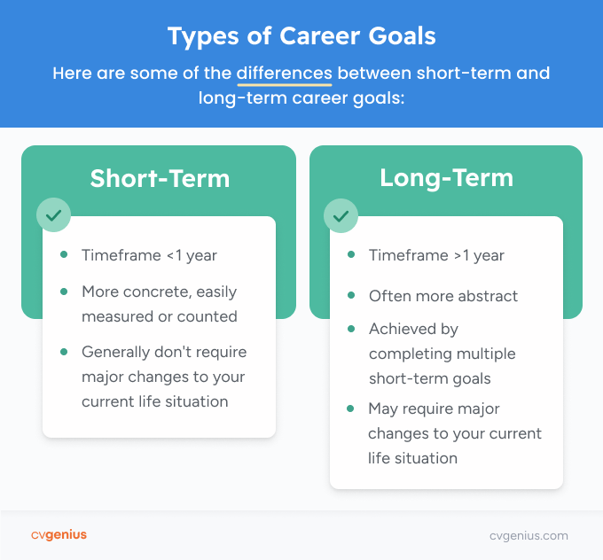An infographic comparing the traits of short-term and long-term career goals.
