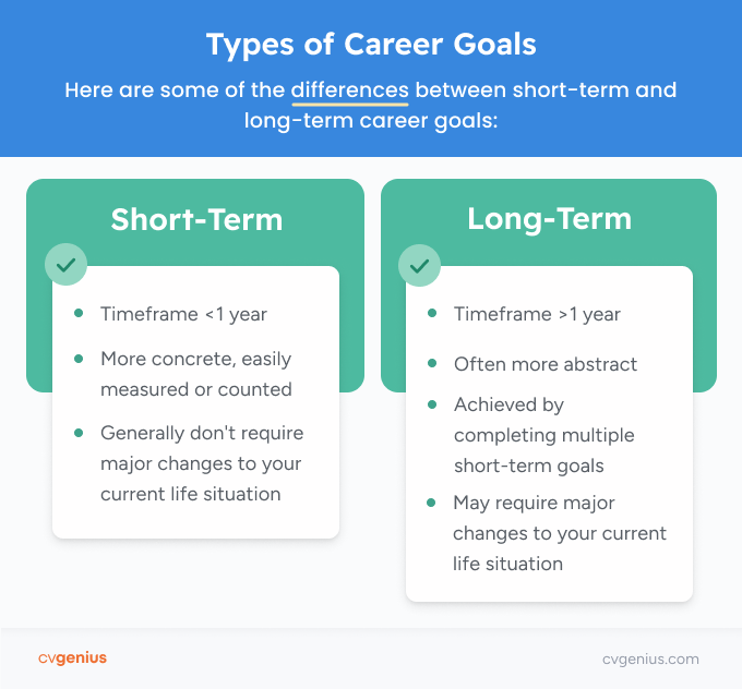 Career Goals - 6 Examples to Help You Achieve Yours