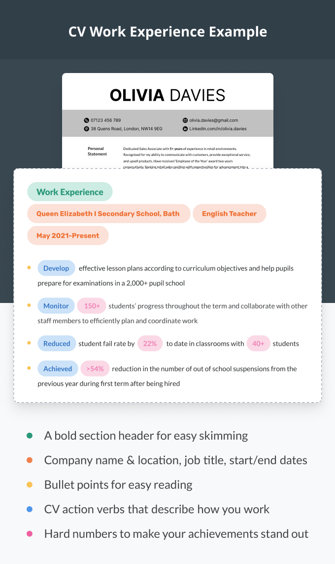 An infographic showing a CV work experience section entry with variously coloured highlights explaining the different components of a properly formatted, well-written entry